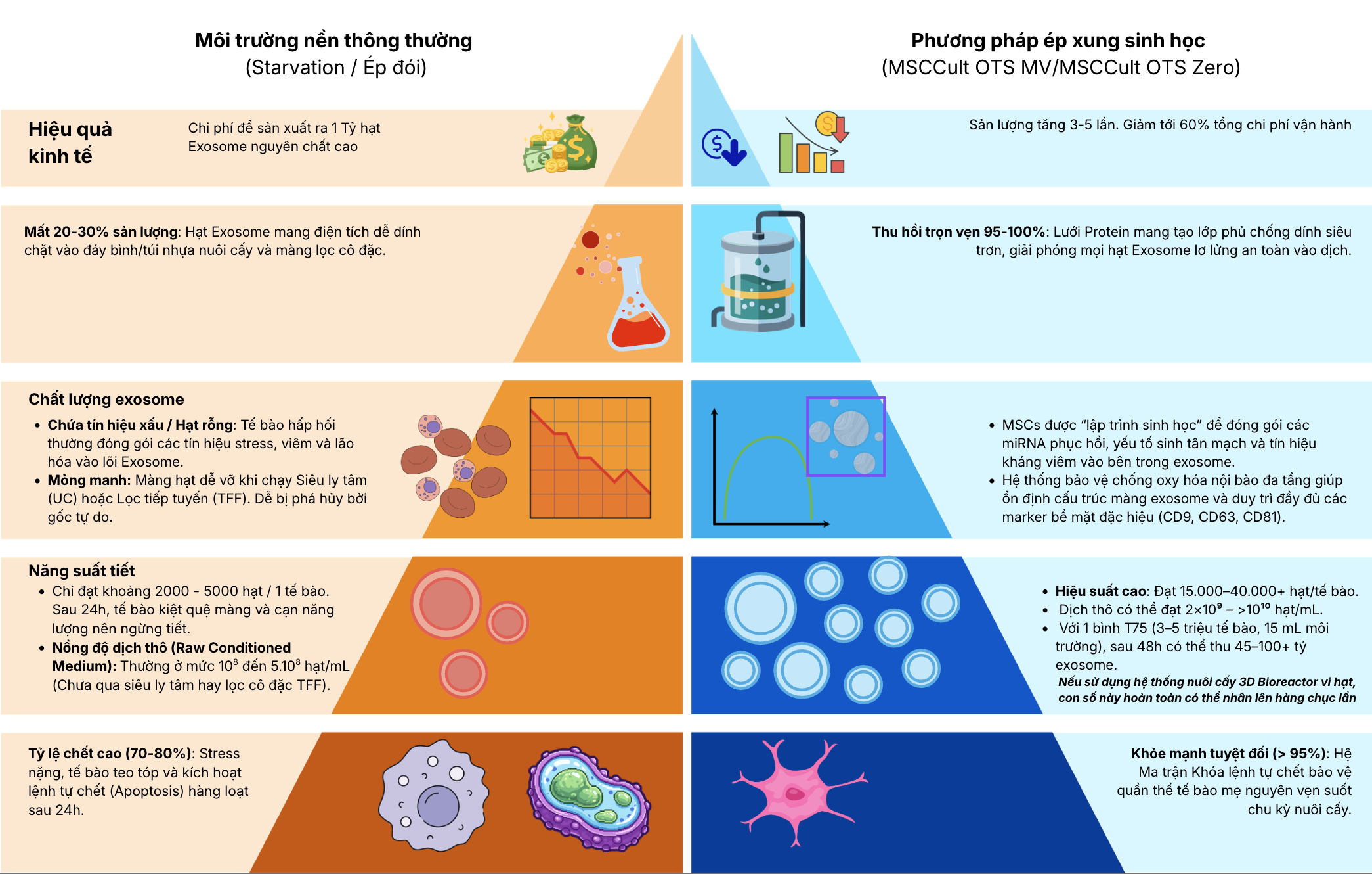 Bio-Overclocking Benefits