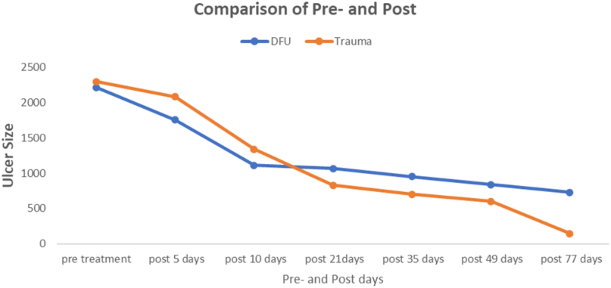Tế bào da tự thân phối hợp PRP trong điều trị loét do tiểu đường và chấn thương mô mềm